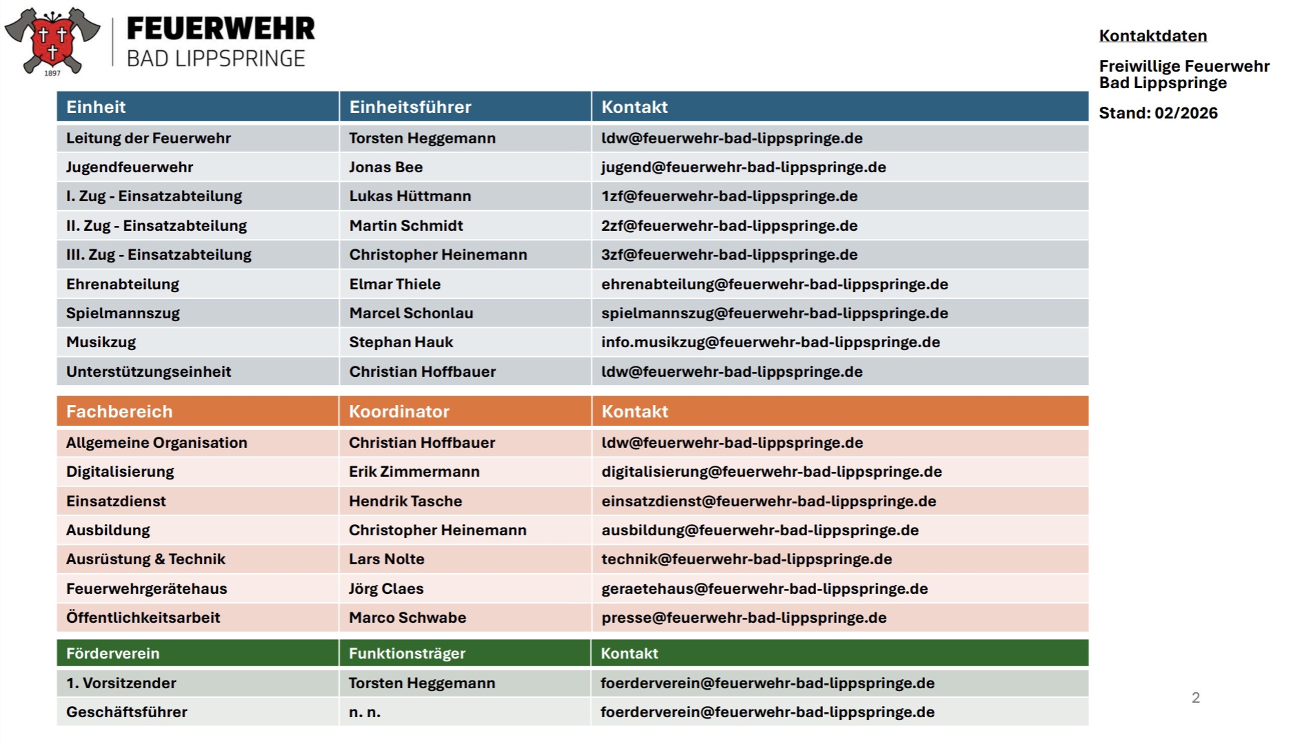 Kontaktdaten Feuerwehr Bad Lippspringe 2026
