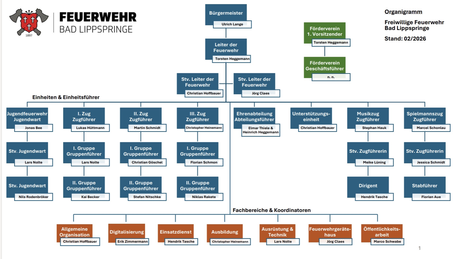 Organigramm Feuerwehr Bad Lippspringe 2026