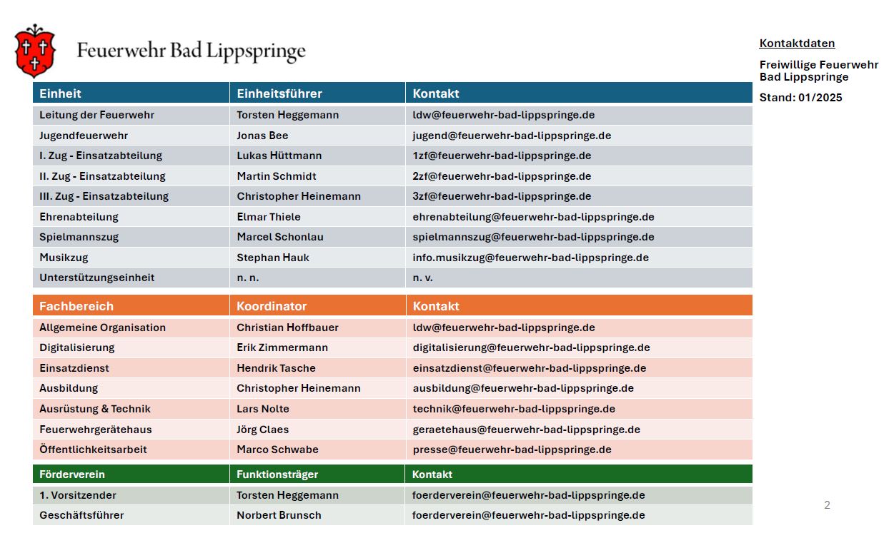 Organigramm Kontaktdaten
